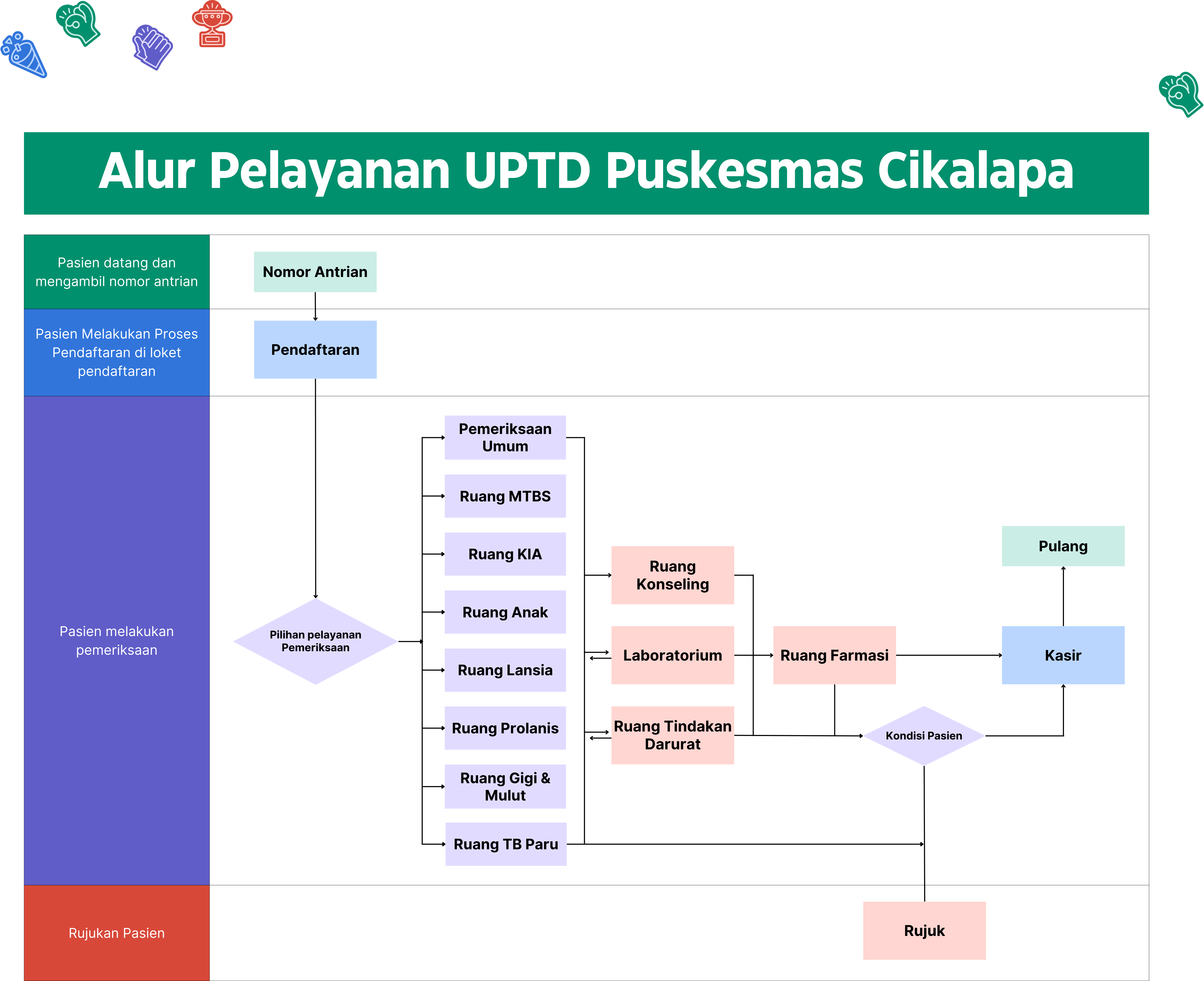 Uptd Puskesmas Cikalapa Kabsubang 4474